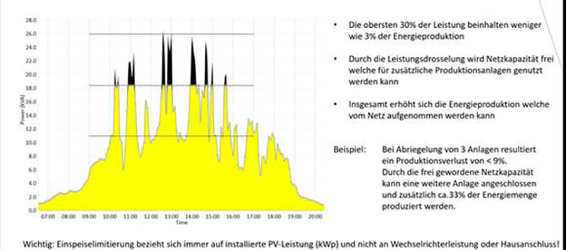 Zukunftsorientierte Netzplanung mit digitalen Zwillingen